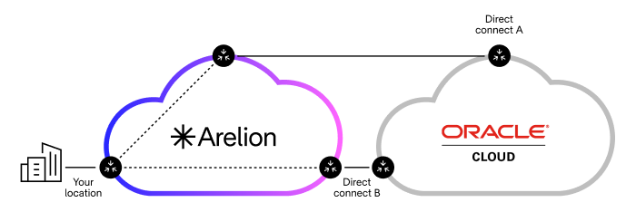 Oracle Fastconnect Partner | Arelion